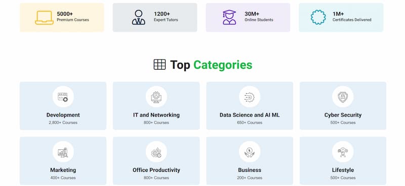 TutorialsPoint Top Categories