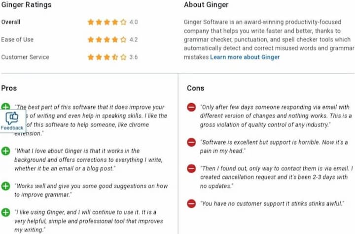 Ginger Reviews