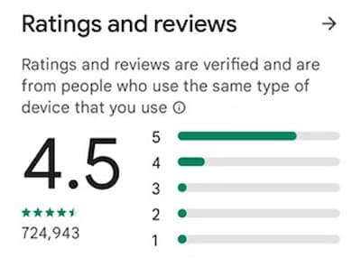 mondly ratings