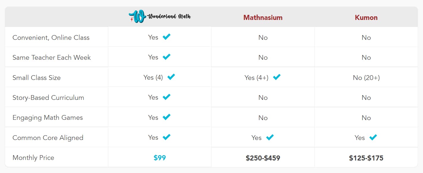 WonderlandMath