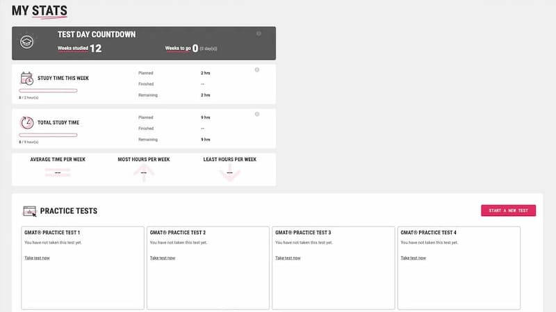 gradprep-platform-stats