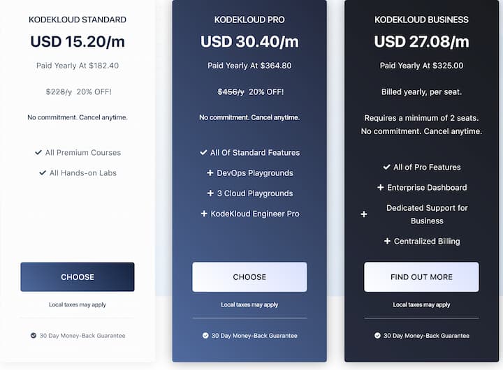 kodekloud annual pricing