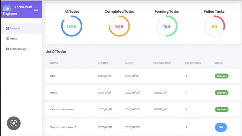 kodekloud dashboard