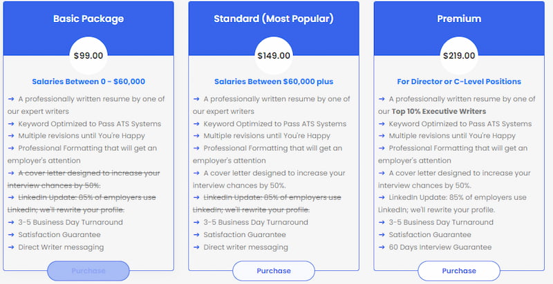 ResumeSolution prices