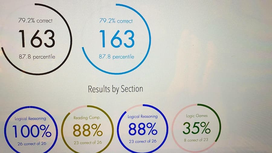 Seven Sage LSAT Review