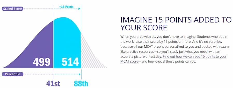 Kaplan - MCAT score