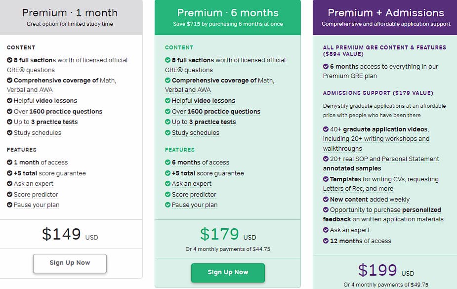 Magoosh - pricing