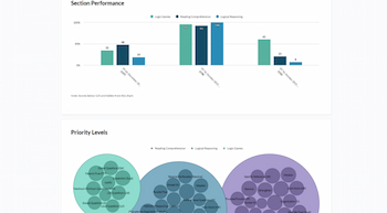 PowerScore-analytics-tracking-performance
