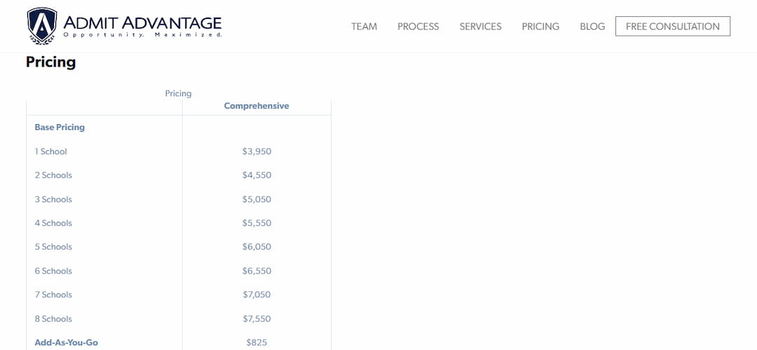 admit advantage college admission prices