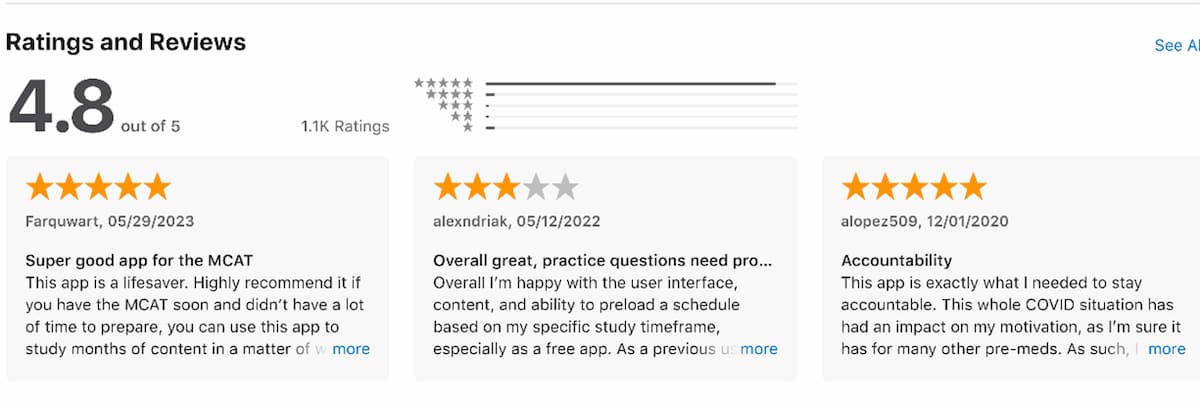 Medschoolcoach User Reviews