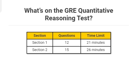 Mometrix GRE Test Questions