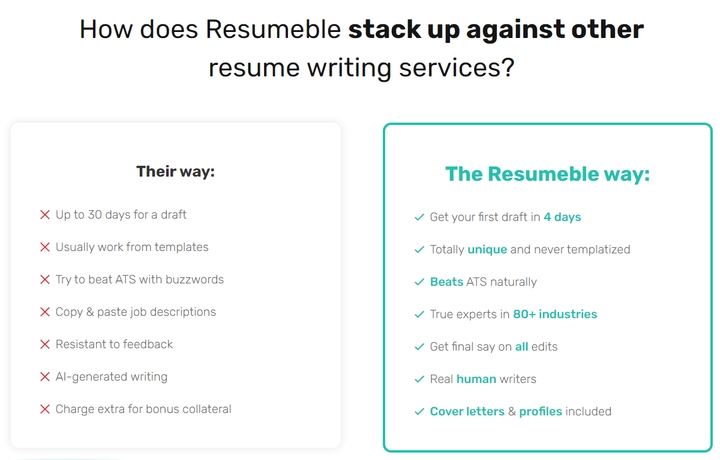 Resumeble Review How It Works