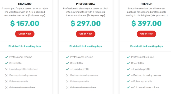 Resumeble Pricing Packages