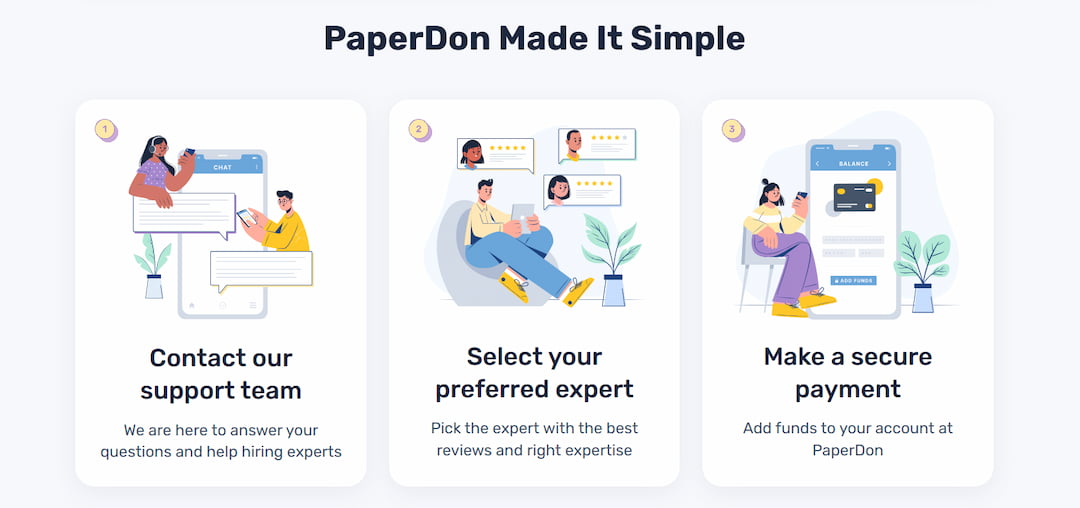 how paper don works