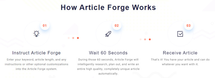 Article Forge AI How It Works