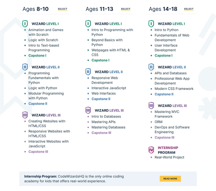 CodeWizardsHQ Review Age Courses