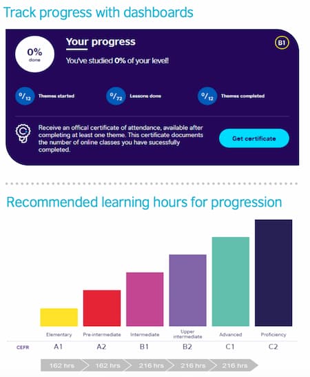 british-council-progress-dashboard