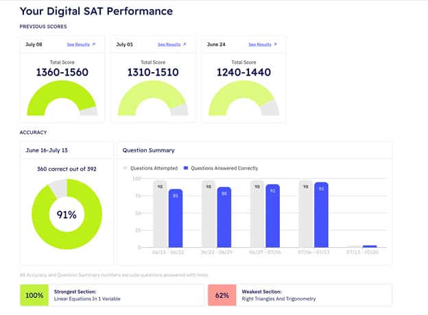 acely-digital-sat-performance-info