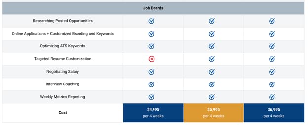 icareer-packages