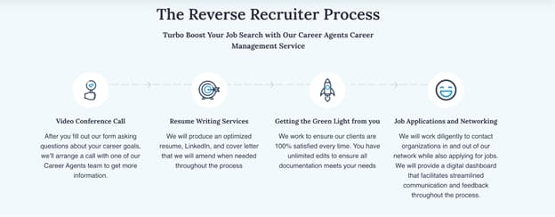 superstar-resume-process