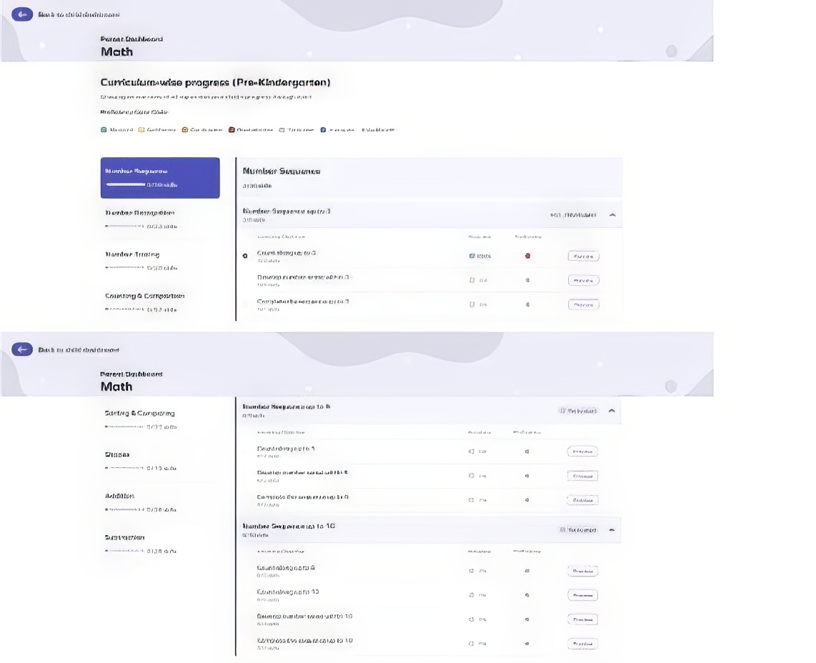 SplashLearn Curriculum View